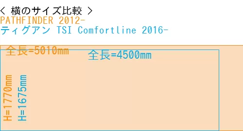 #PATHFINDER 2012- + ティグアン TSI Comfortline 2016-